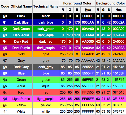 Color Codes Table Image